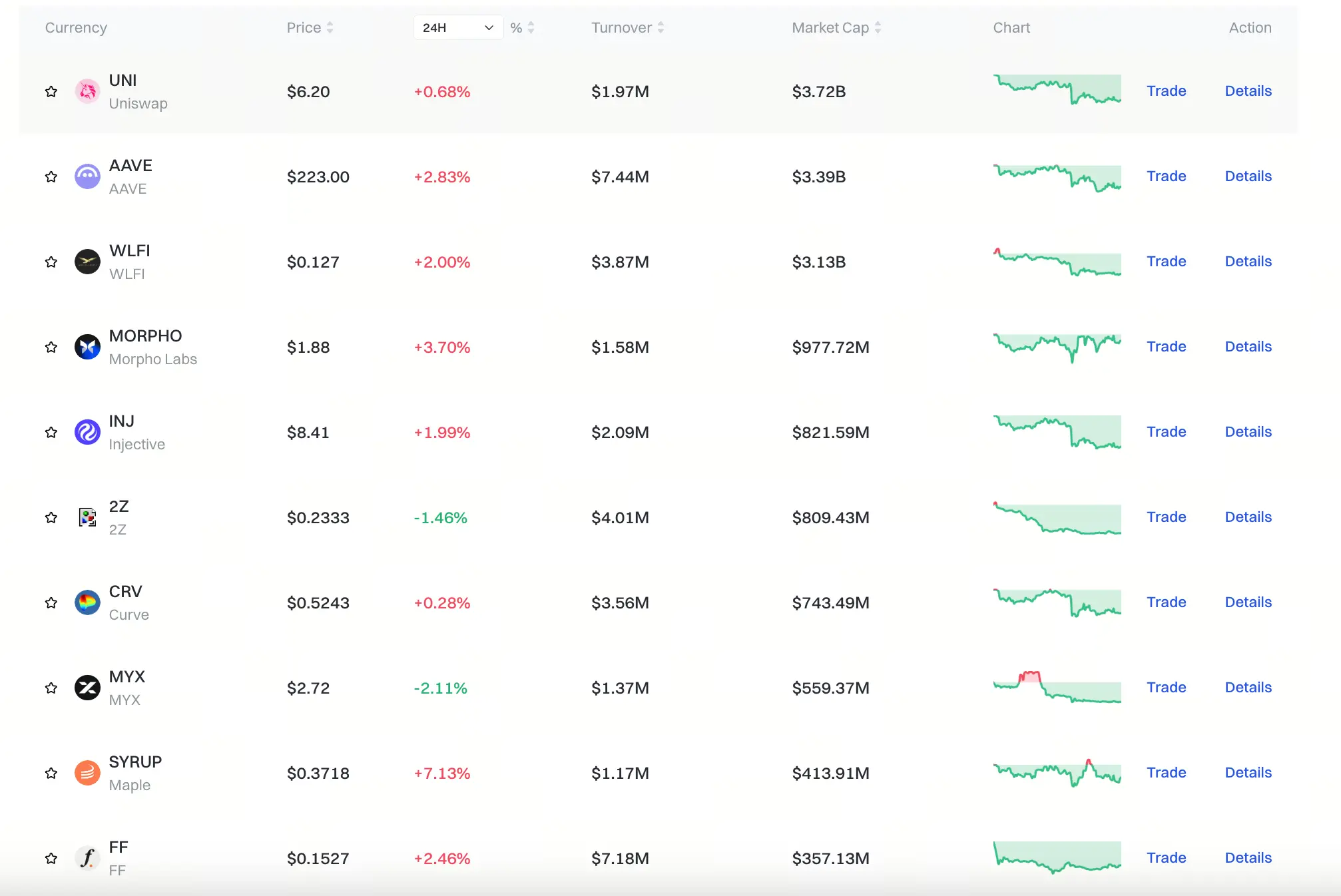 Gate DeFi Sector Market