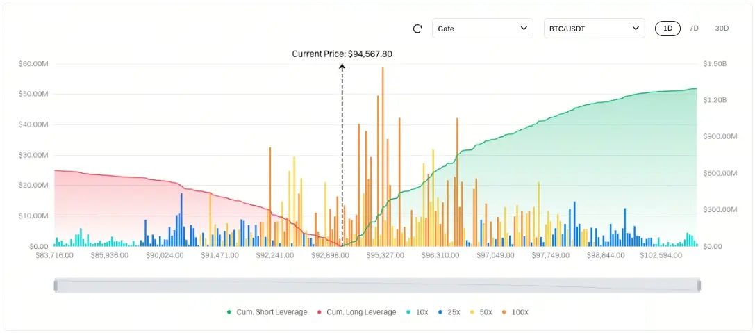 比特幣清算地圖