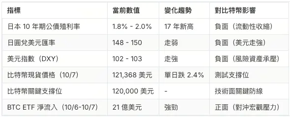 日本公债与比特币市场关联数据