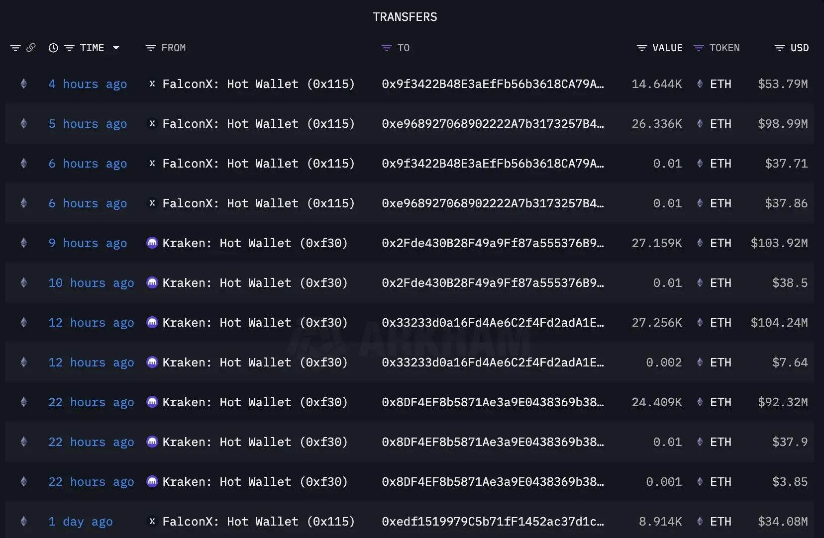 Bitmine comprar nas quedas Éter