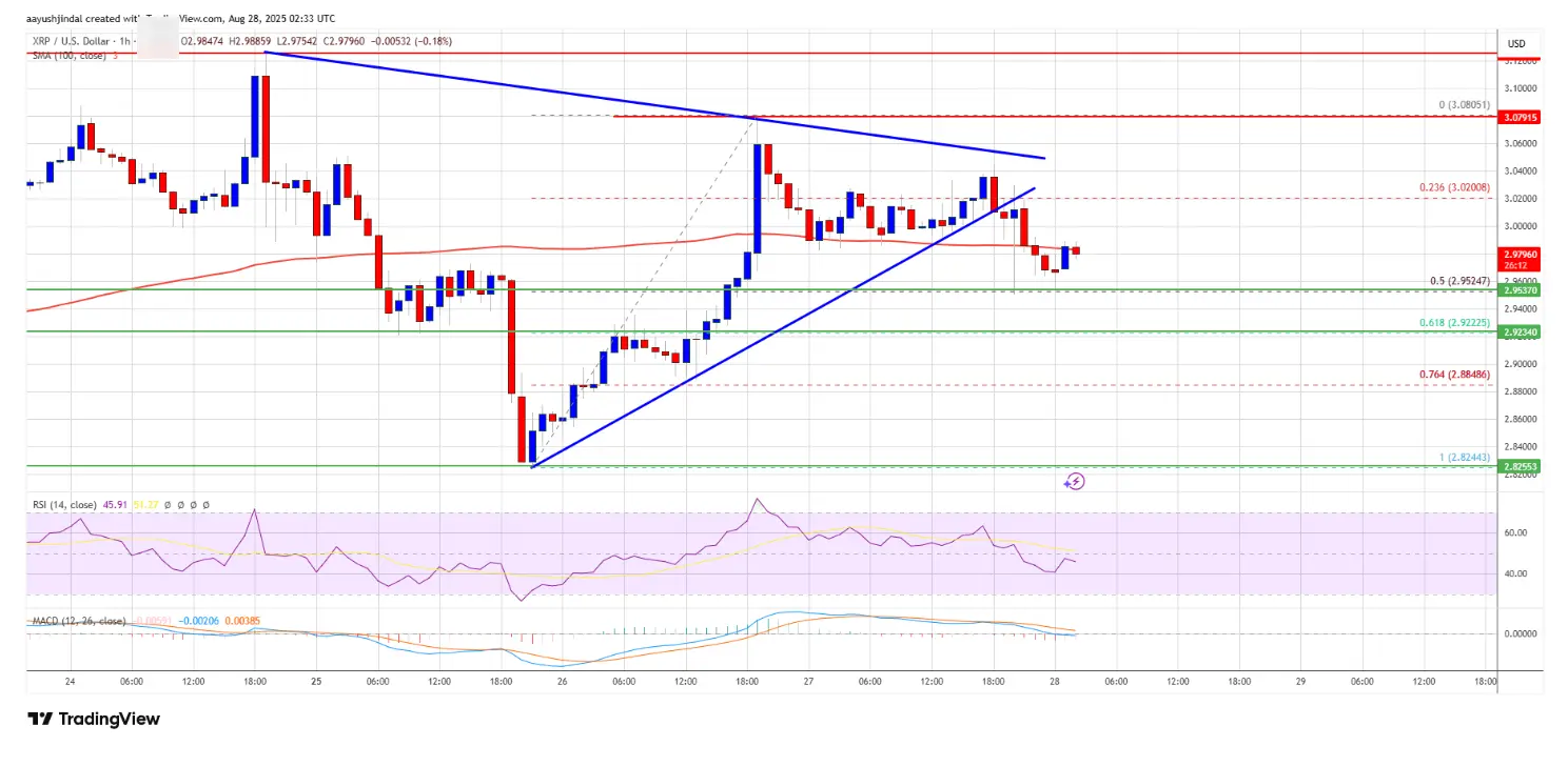 XRP teknik analizi