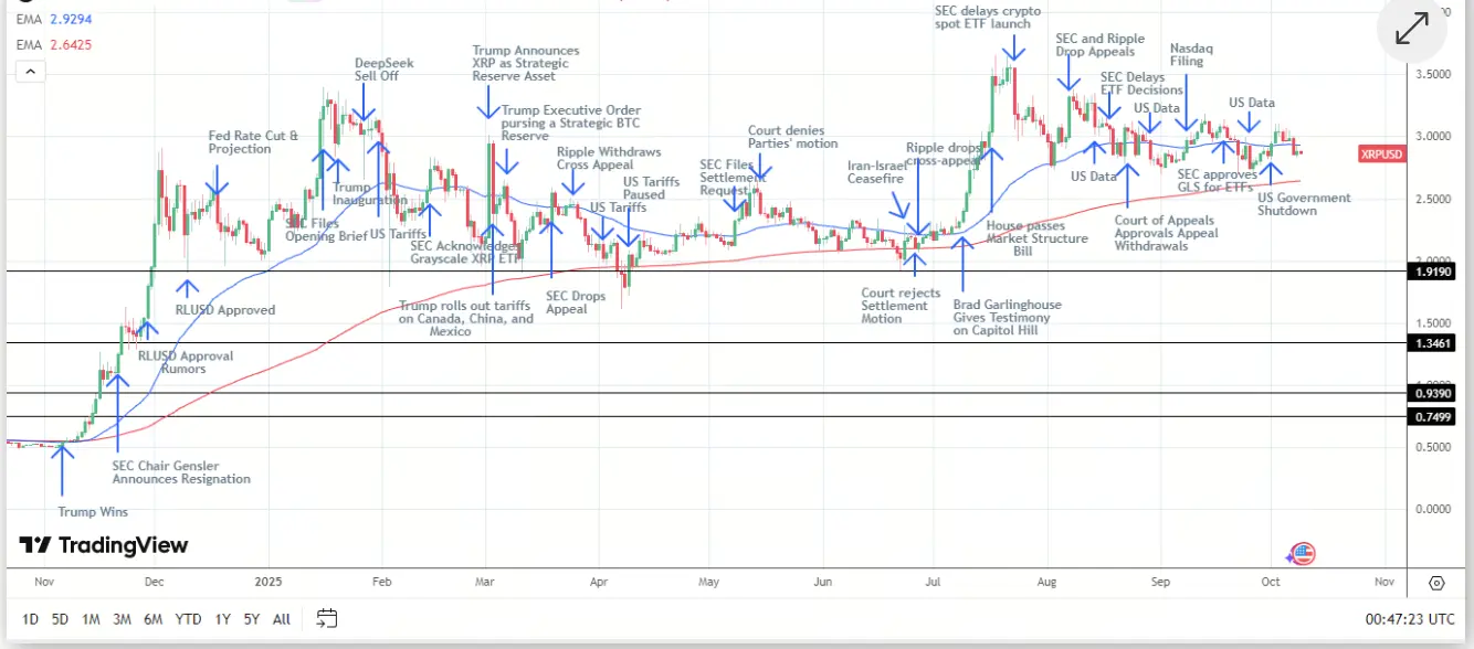 XRP价格预测