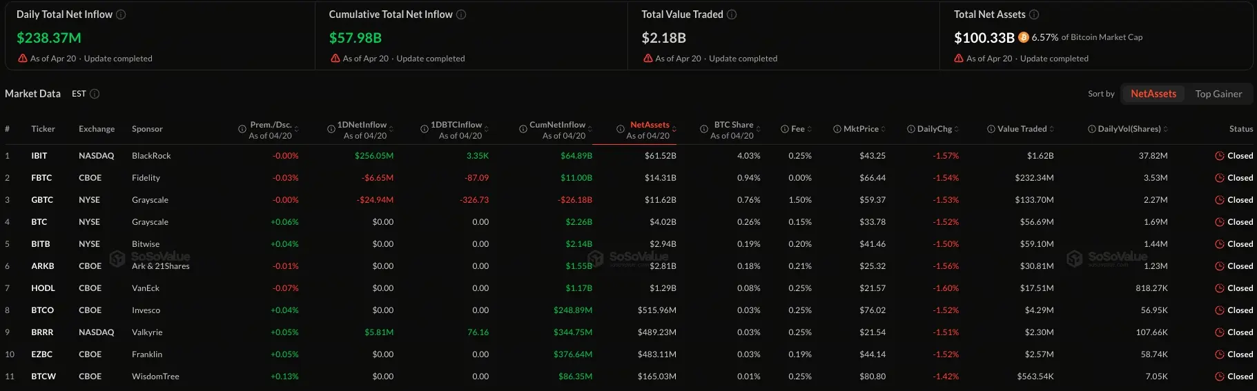比特幣ETF資金流向
