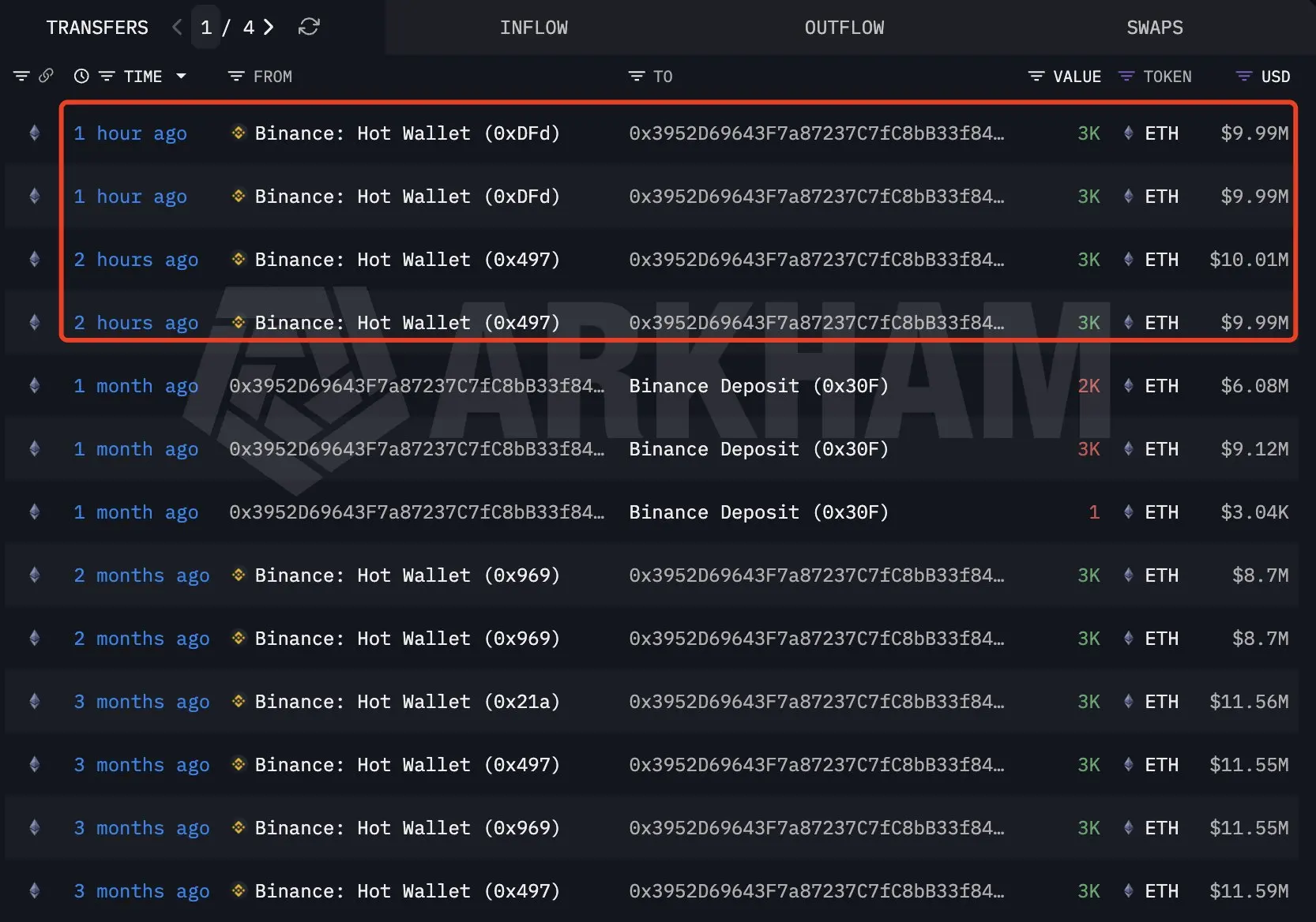 XRP巨鯨大規模買入