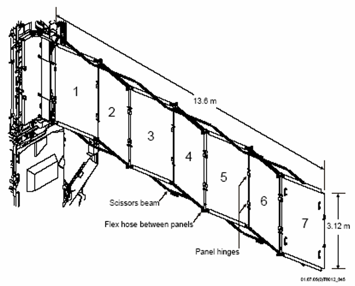 ISS先進熱控制系統