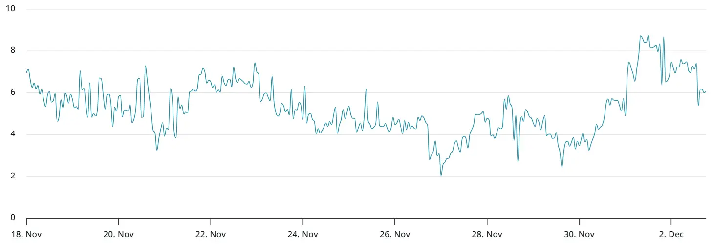 ETH選擇權Delta偏斜