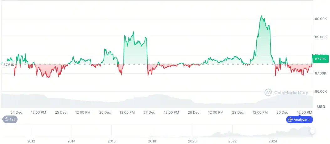 比特幣一周走勢圖