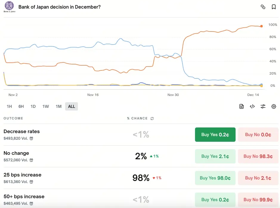 日本央行升息預測