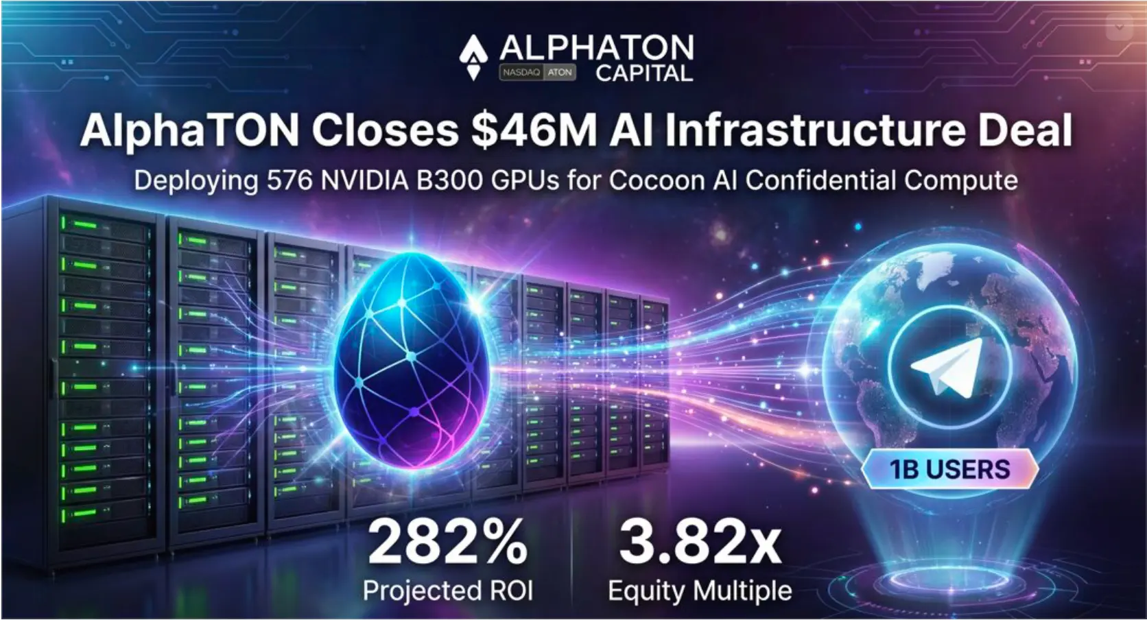 AlphaTON斥资4,600万美元购入NVIDIA芯片