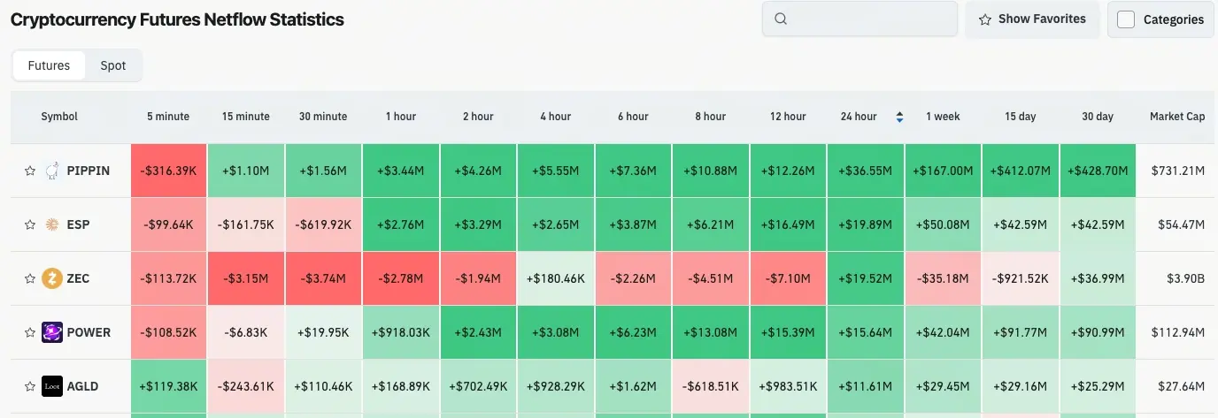 加密貨幣合約流量