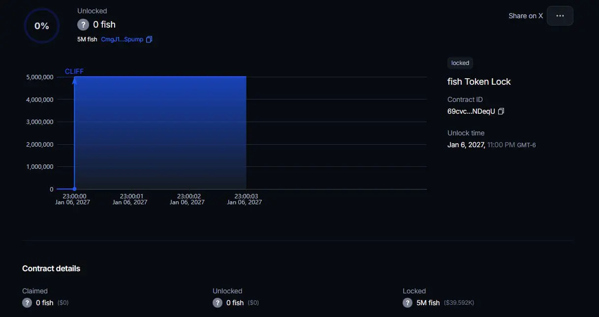 Rainbow Fish回購買幣