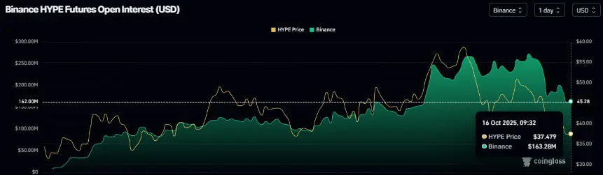 HYPE chưa đóng vị thế hợp đồng biểu đồ