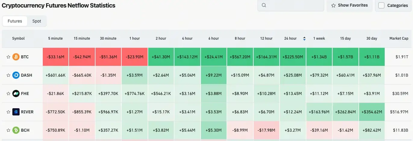 加密貨幣合約流量