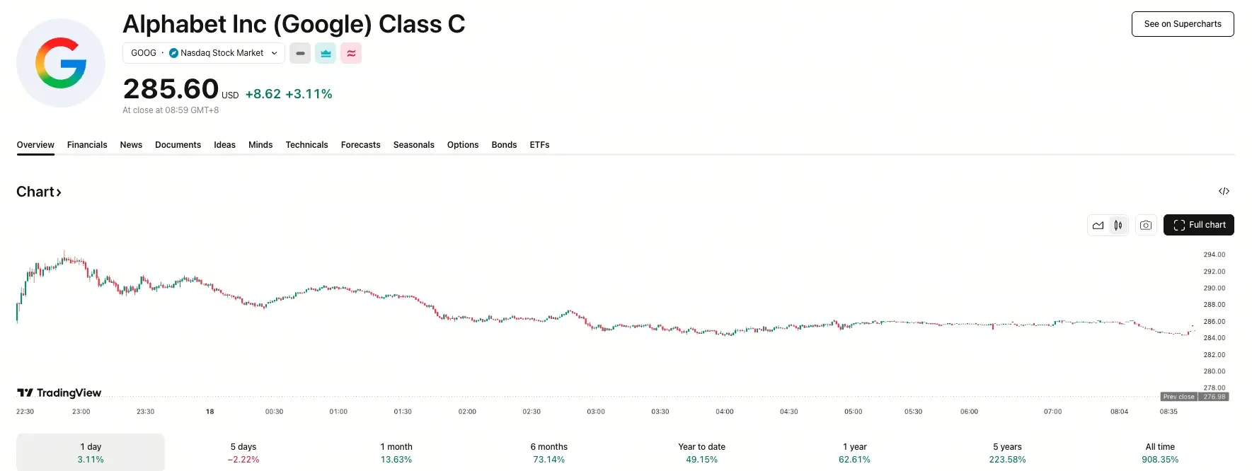 波克夏押注Google