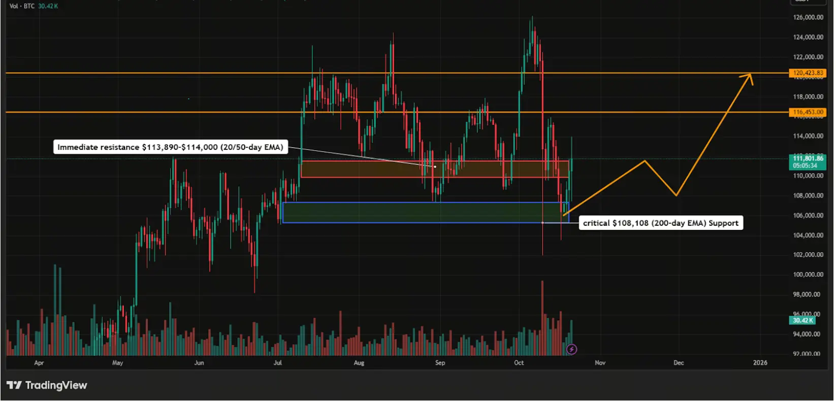 比特币价格预测