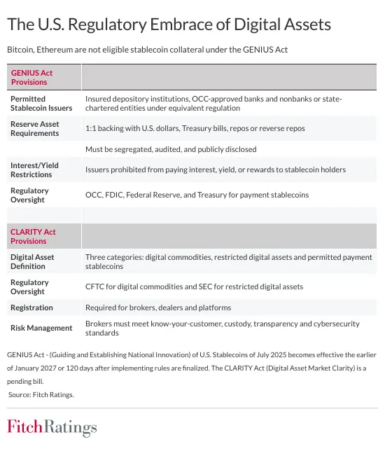 美國數位資產監管規定