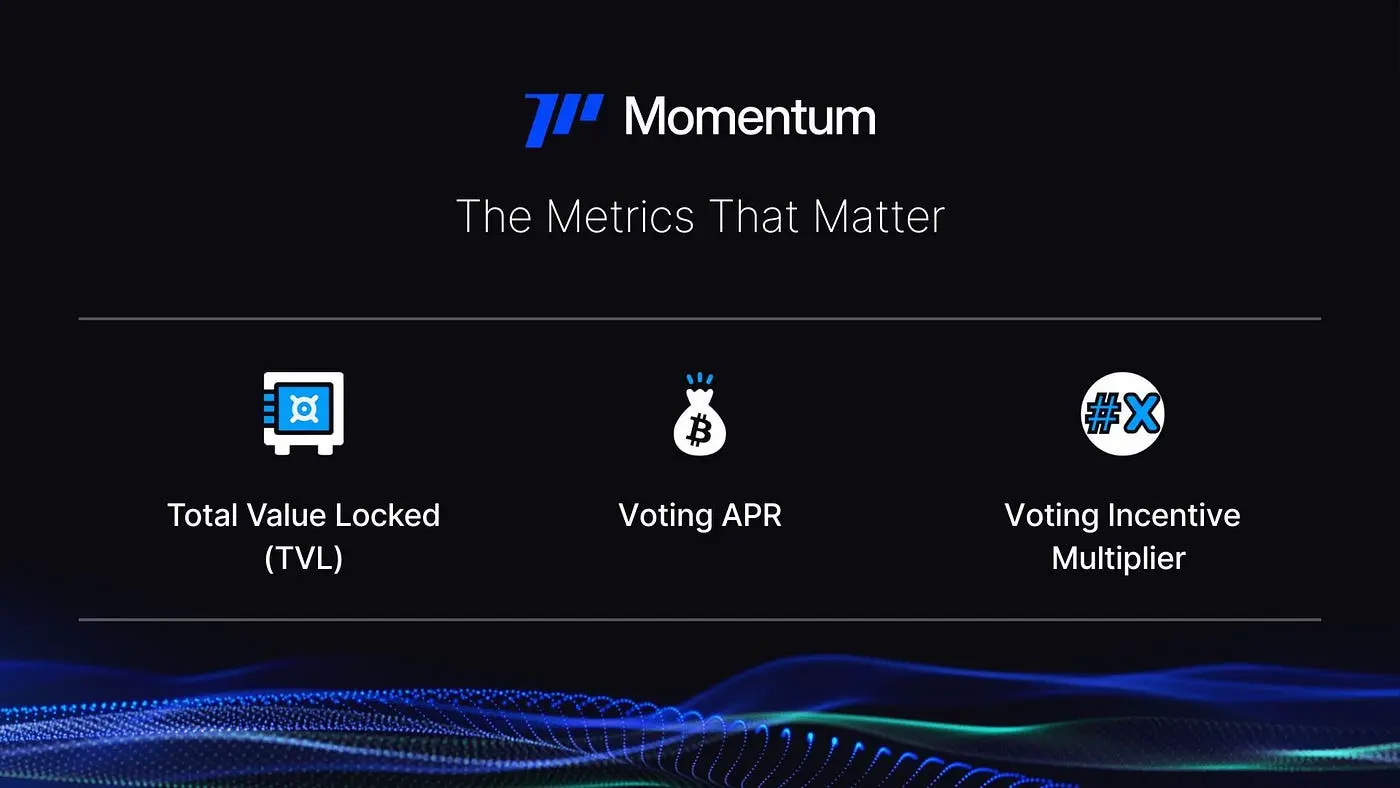 Momentum ve(3,3)