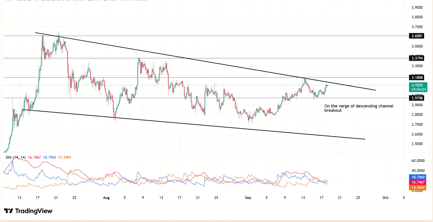 ETH Price Analysis