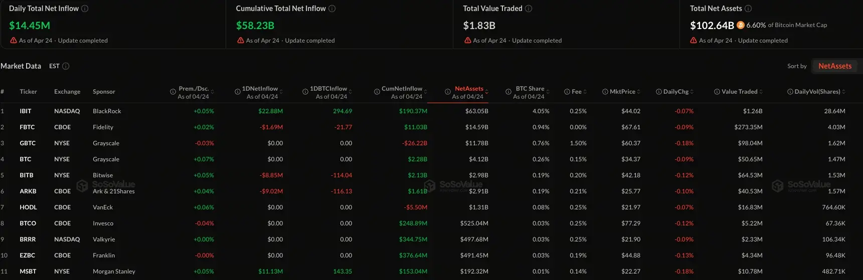 比特幣現貨ETF資金數據