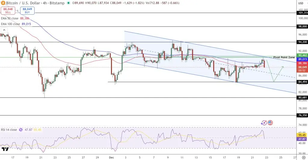 比特幣四小時圖