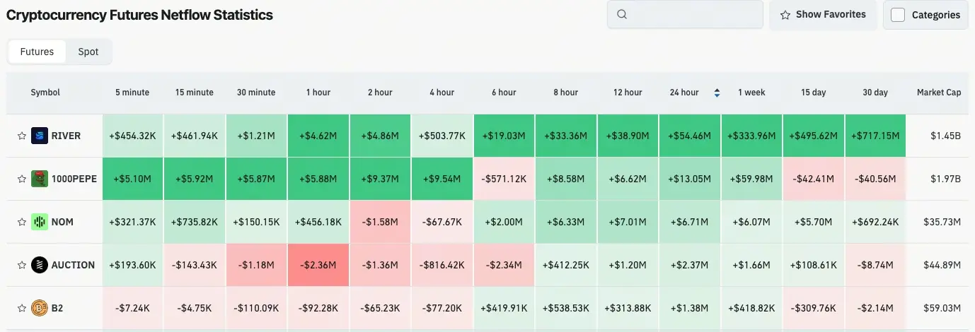 加密貨幣合約流量