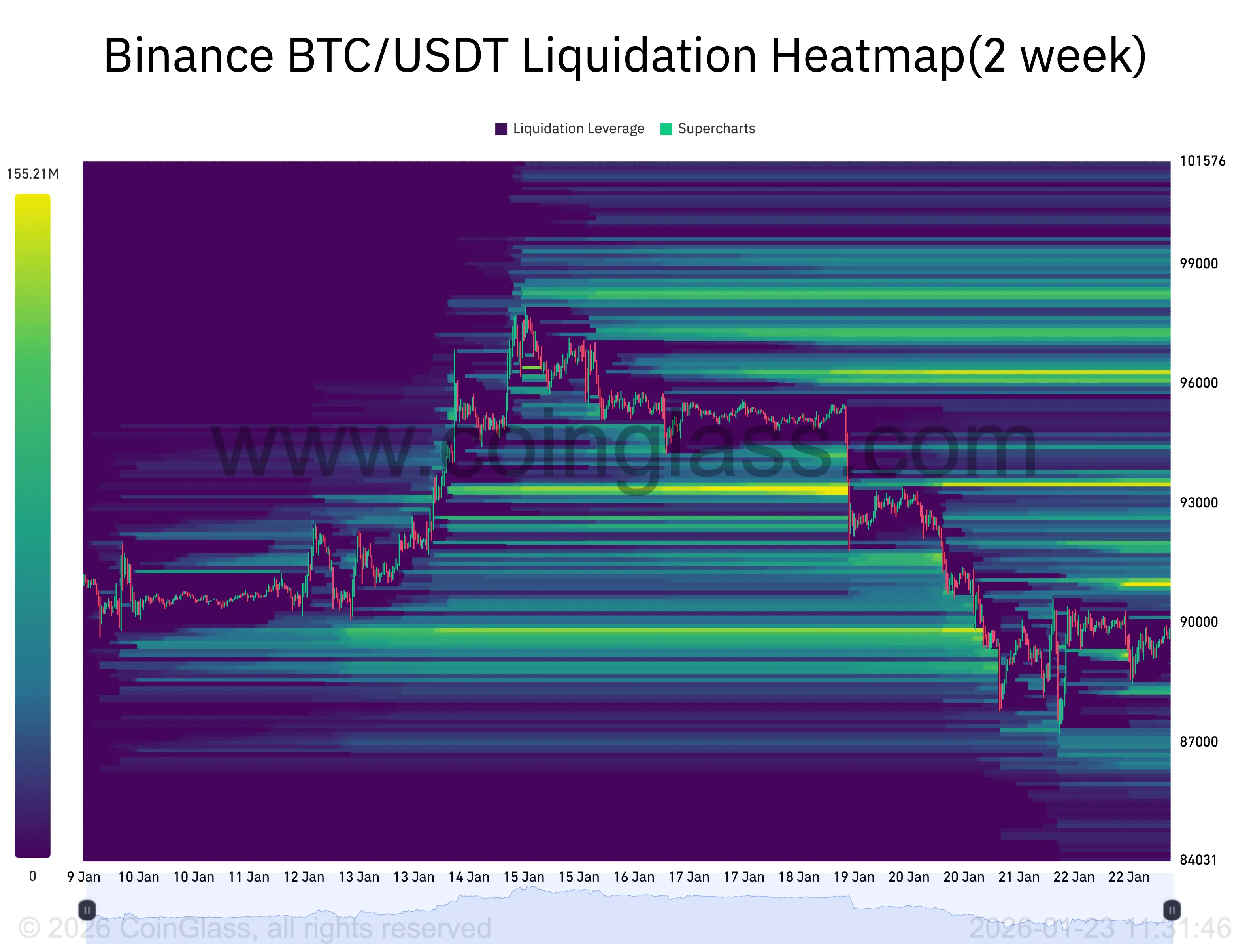 比特幣清算熱力圖