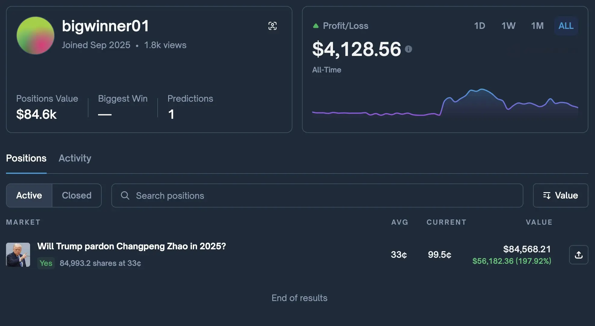 Los comerciantes apuestan a que Trump indultará a CZ de Binance