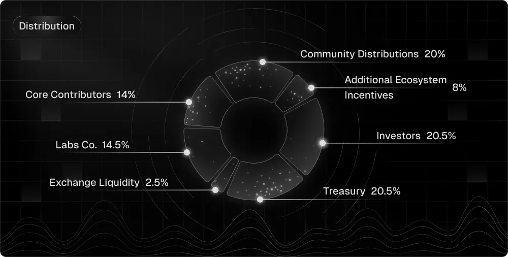 Экономика TRUST