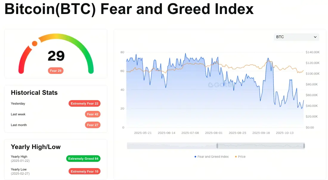 Індекс страху та жадібності біткойна