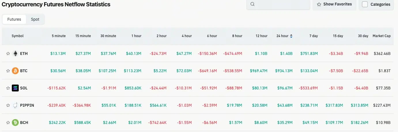 加密貨幣合約流量