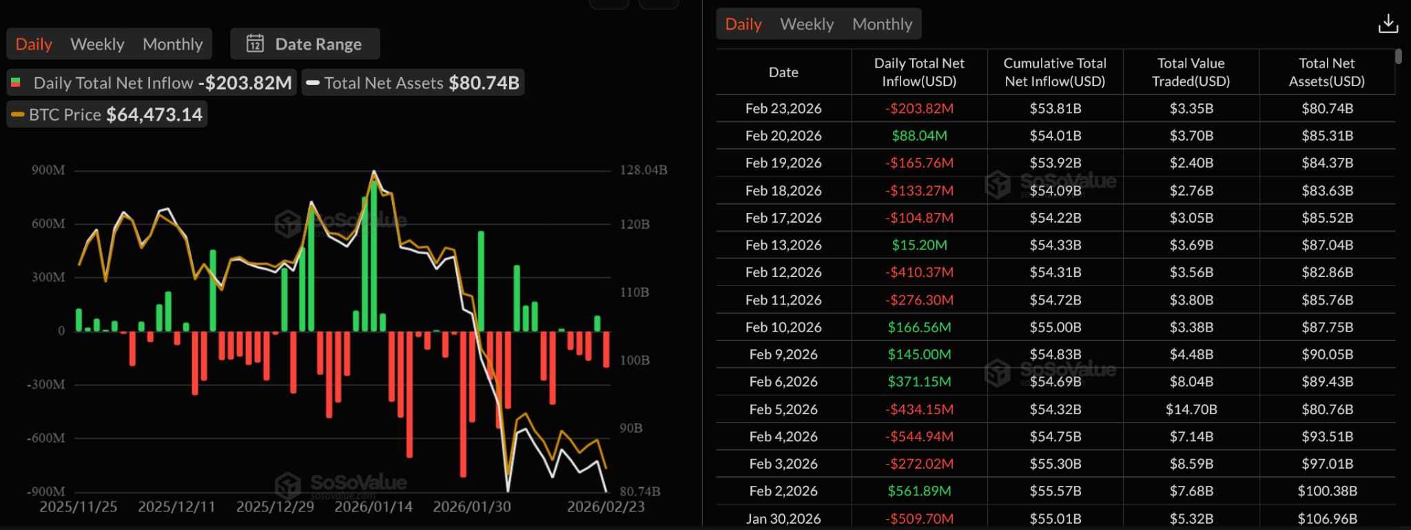 比特幣ETF資金流向