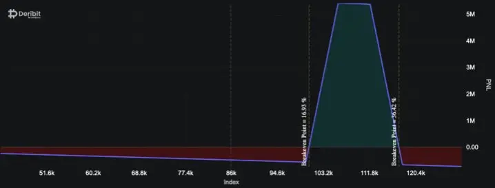 Bitcoin bloque de transacciones