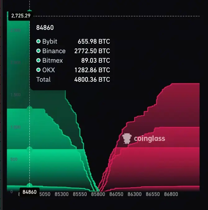 比特幣交易所訂單簿