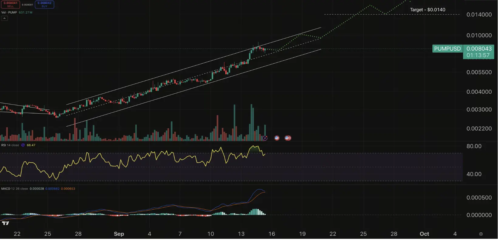 Analisis Harga PUMP