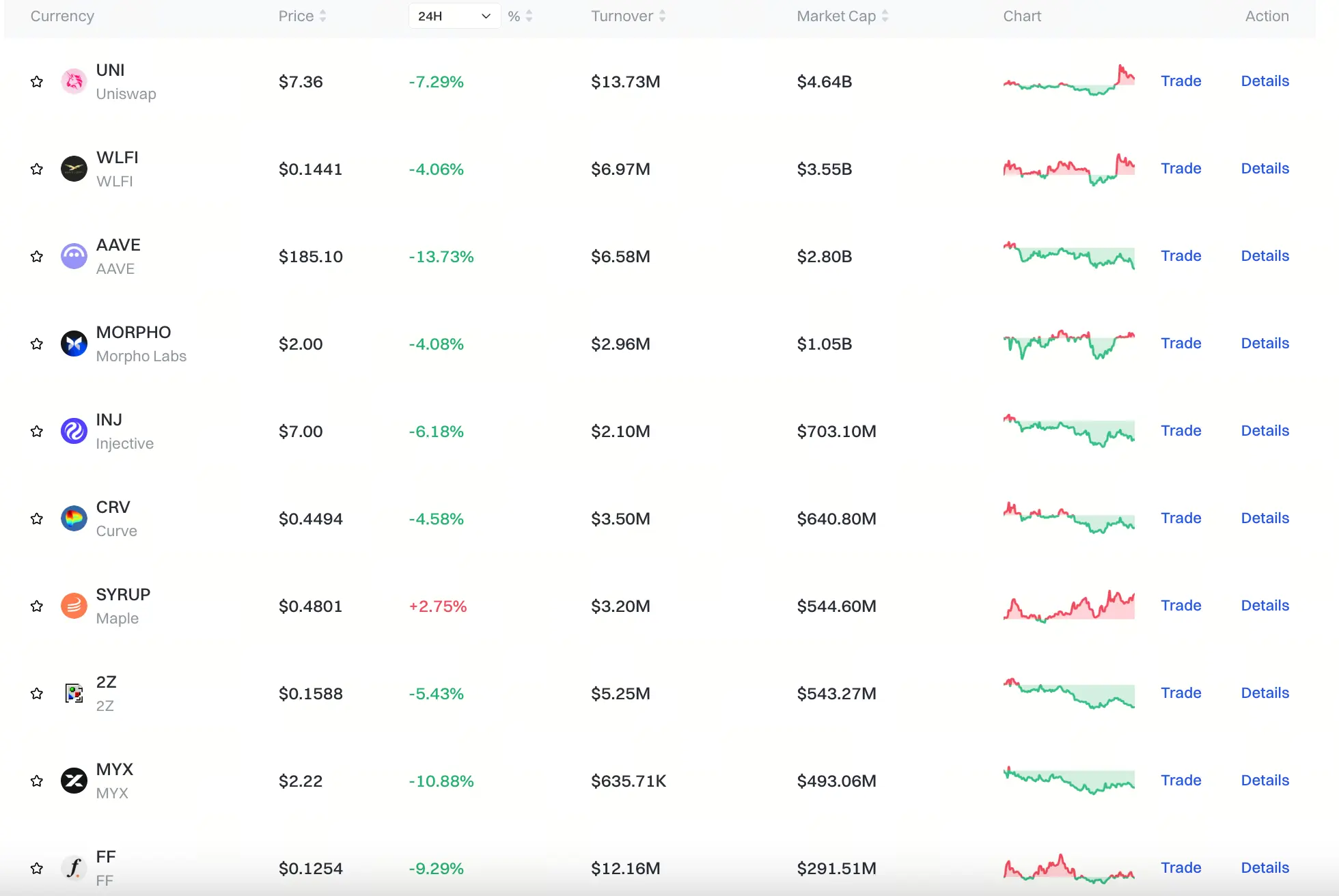 Gate DeFi板塊行情