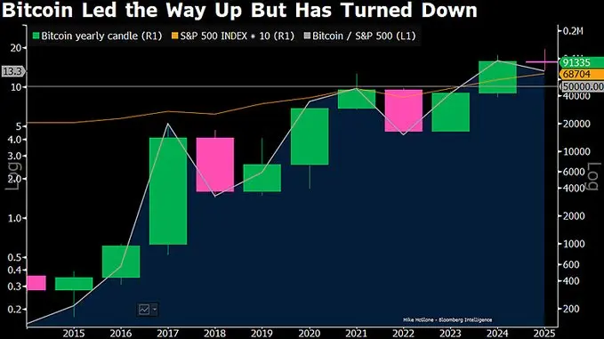 比特幣價格分析
