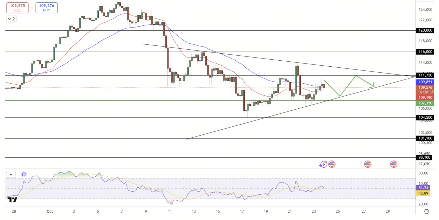 Previsão de preço do BTC