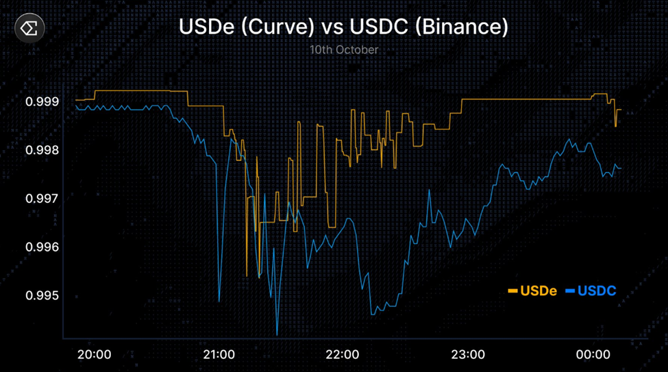 USDe vs USDC