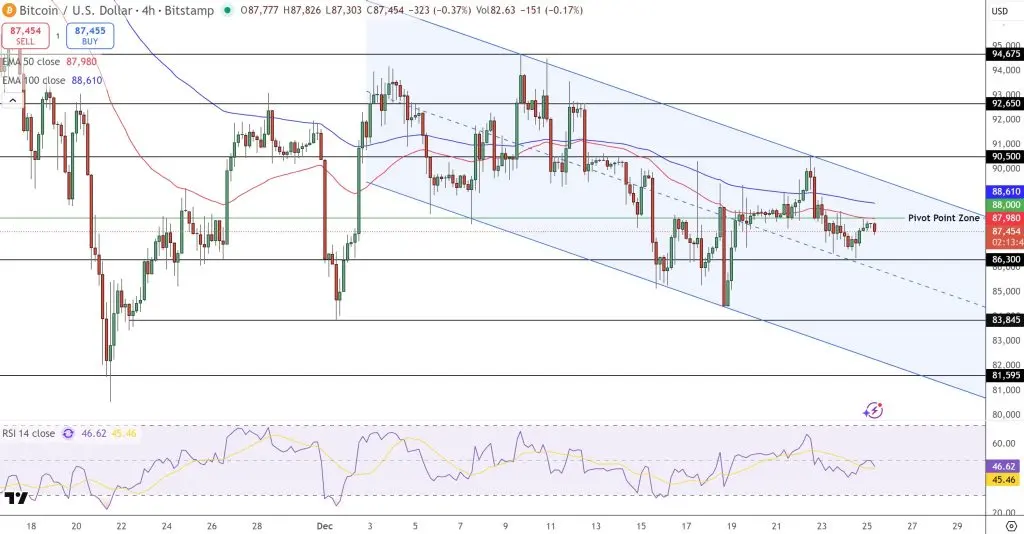比特幣四小時圖
