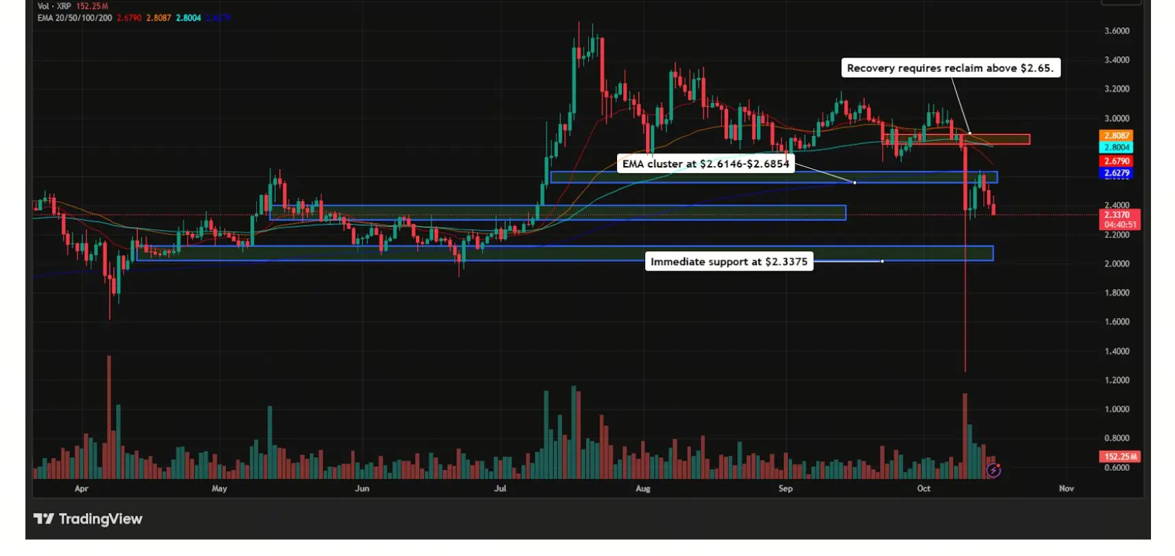 XRP
