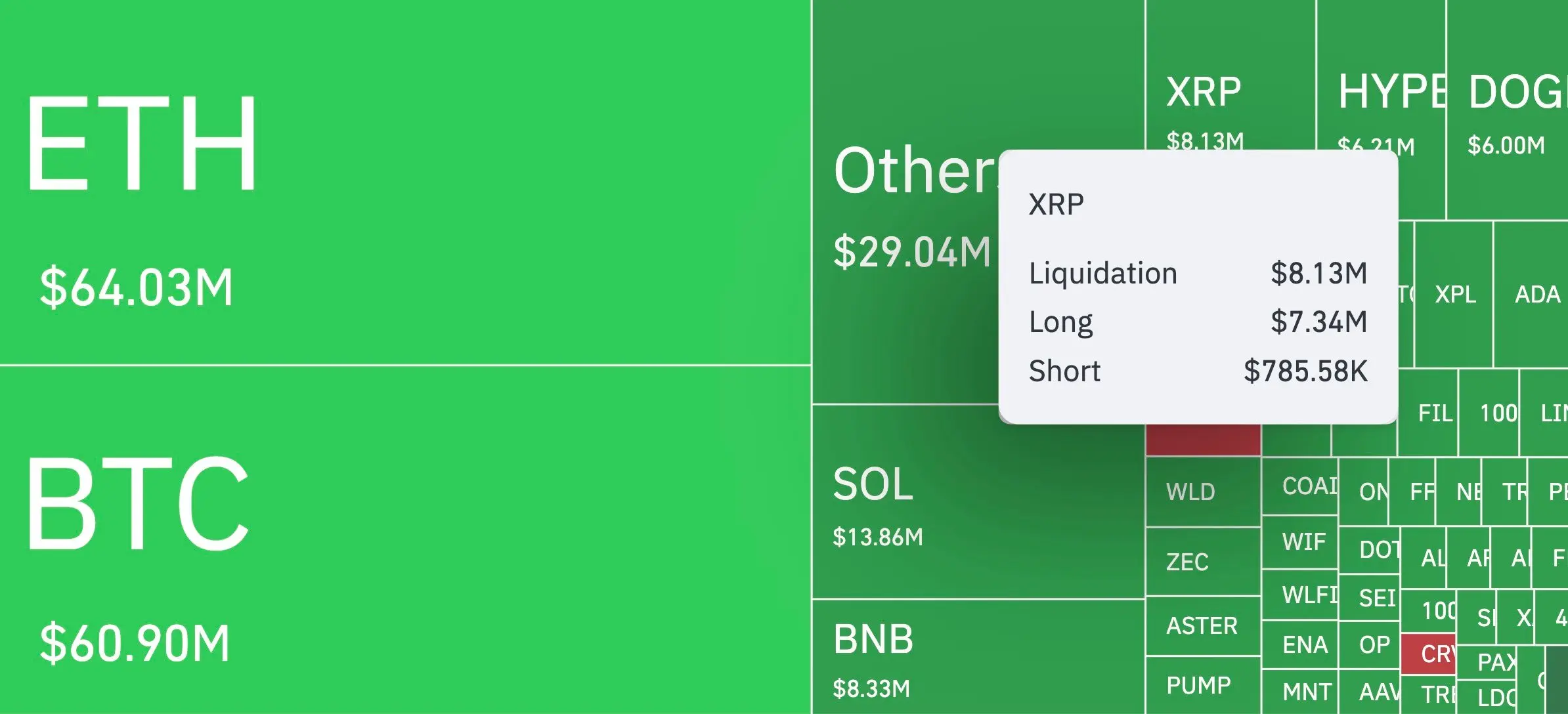 XRP thanh lý bão