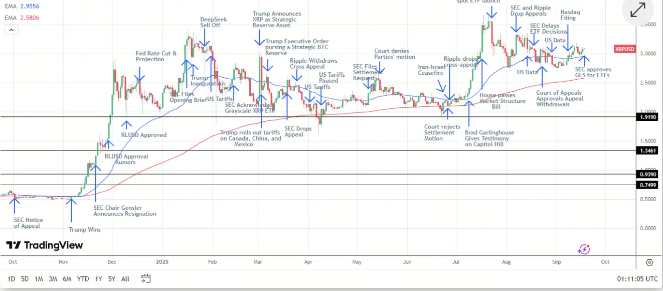 XRP价格分析