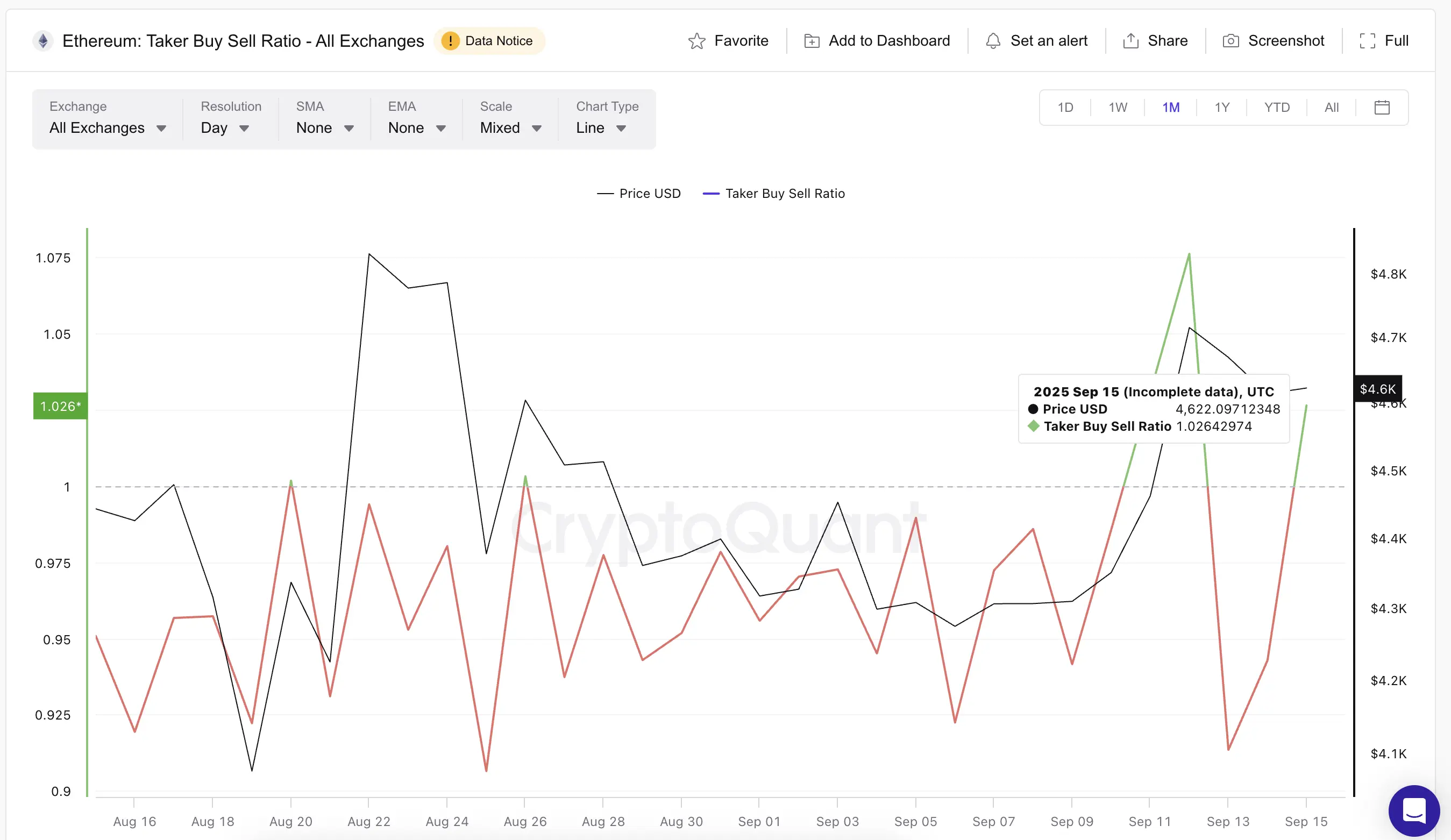 Grafik Rasio Pembelian dan Penjualan Penerima ETH di Pasar Derivatif