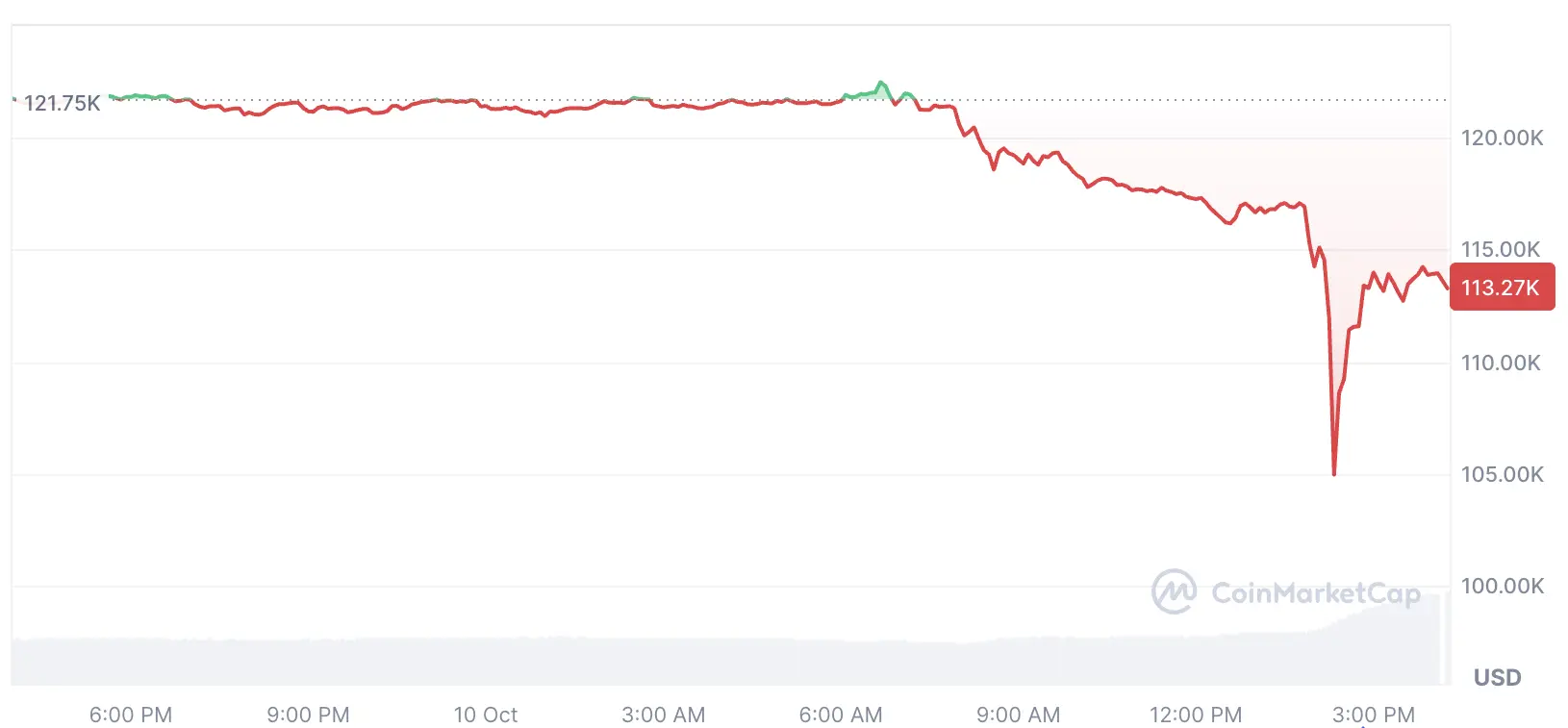 Trumps Tariff Threat Becomes the Trigger for Bitcoins Crash