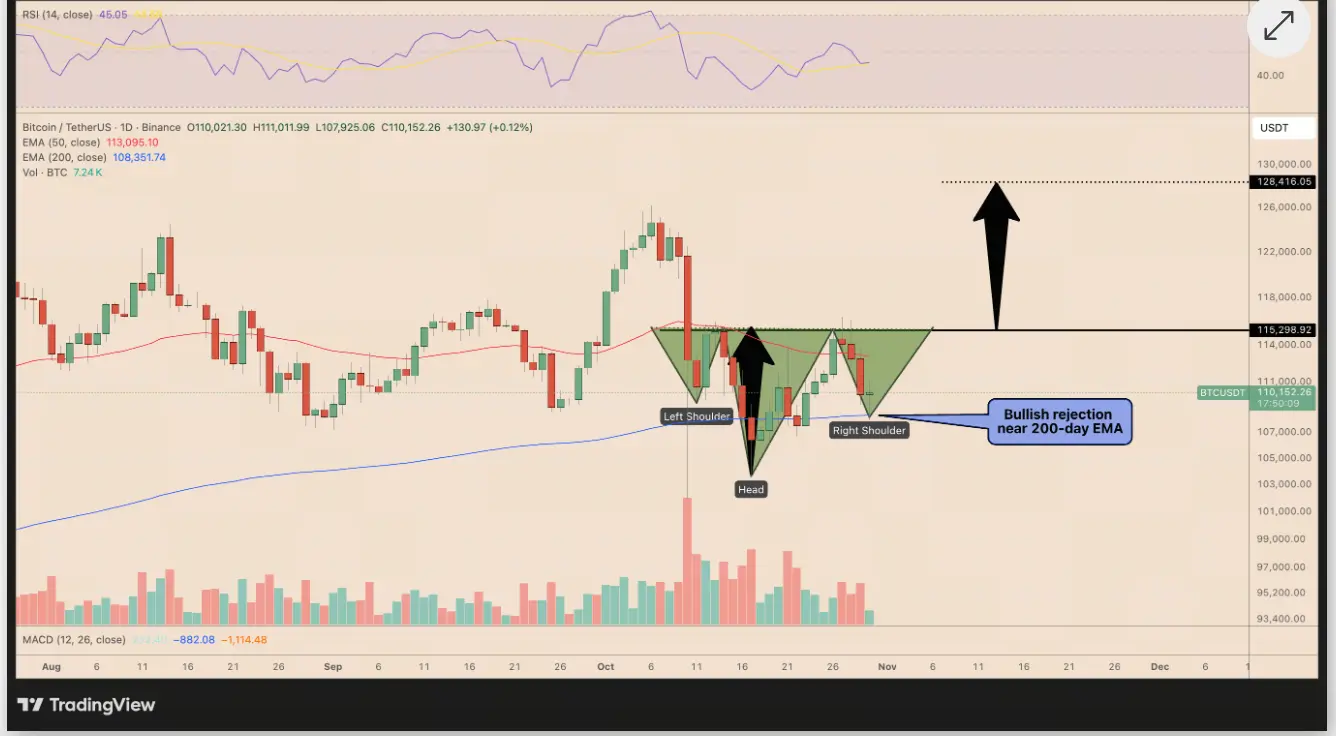 比特币价格预测