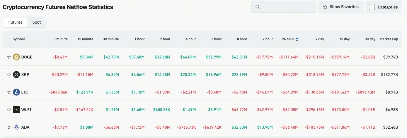 Cryptocurrency Futures Flow Chart