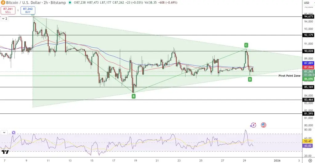 比特幣兩小時圖