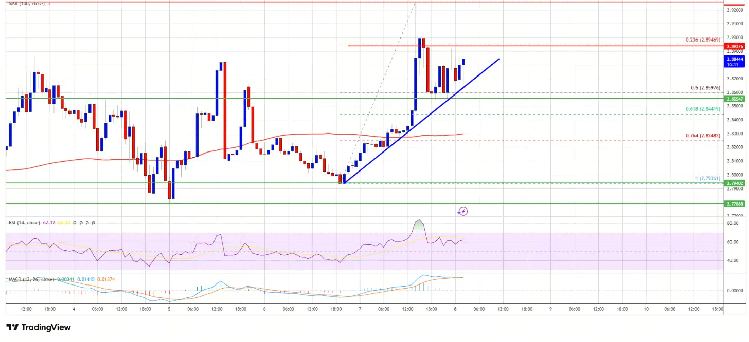Analisis Harga XRP
