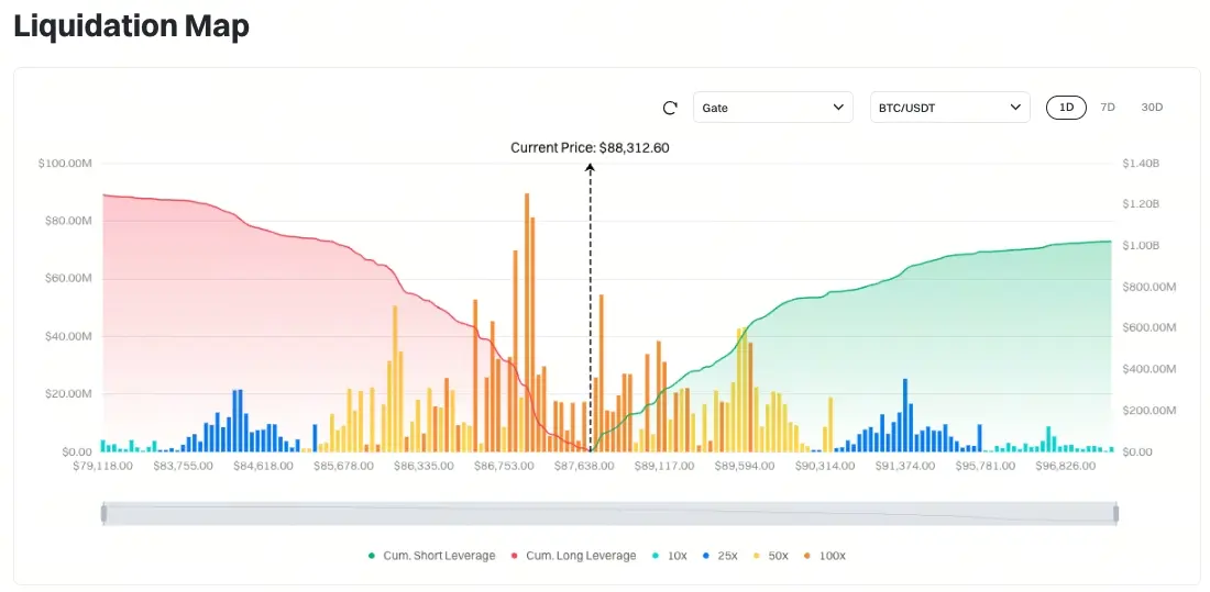 比特幣清算地圖