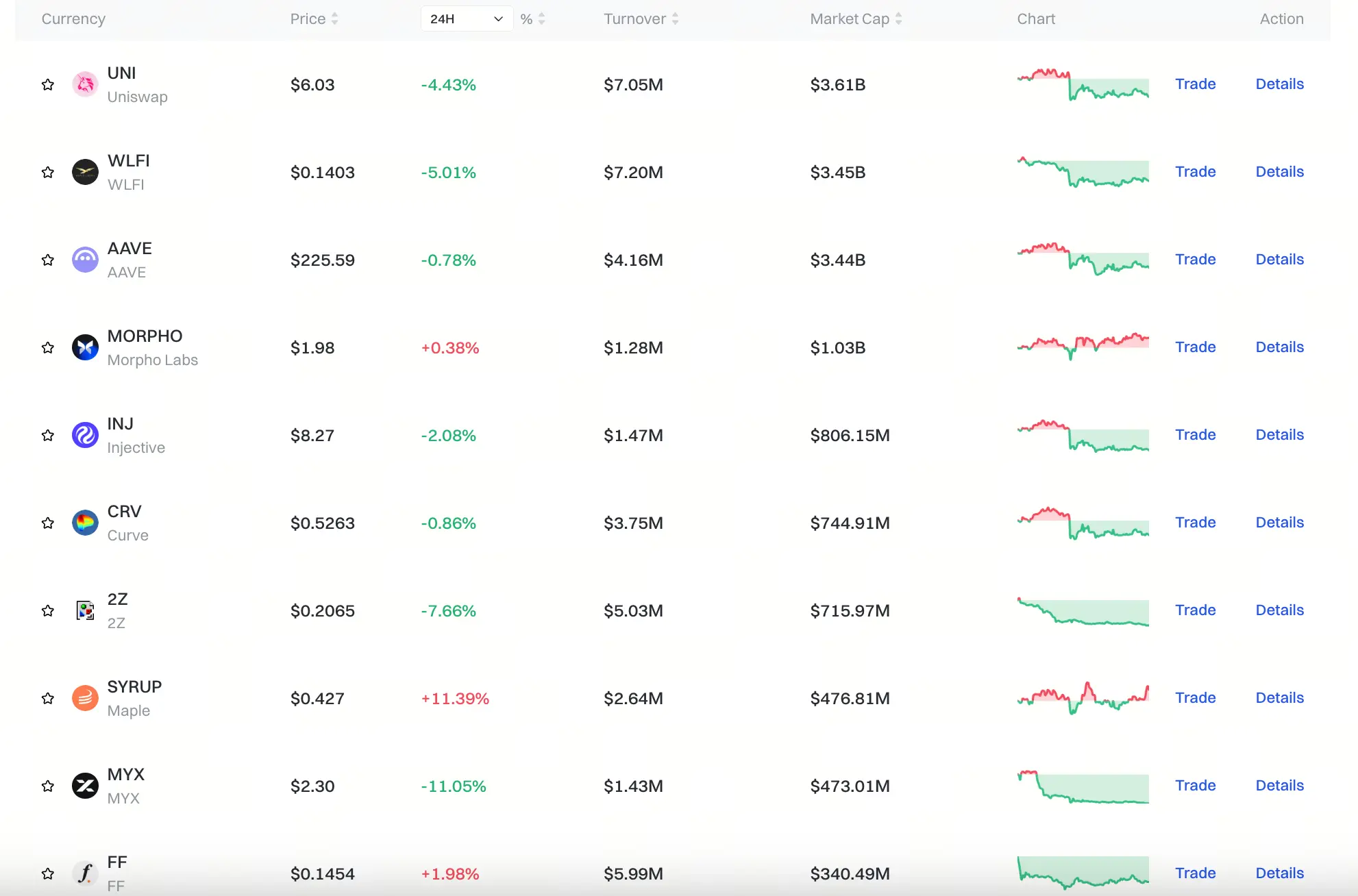 Gate Tài chính phi tập trung板块行情